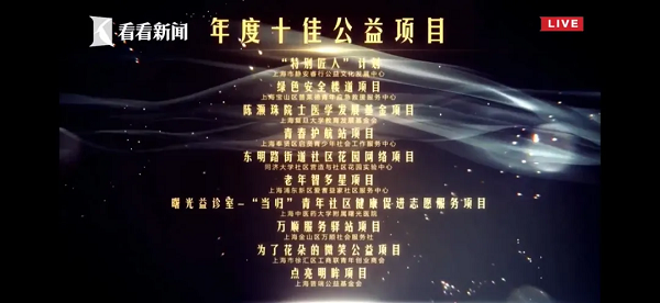 上海健康帮扶公益项目“点亮明眸”荣登“公益之申”十佳
